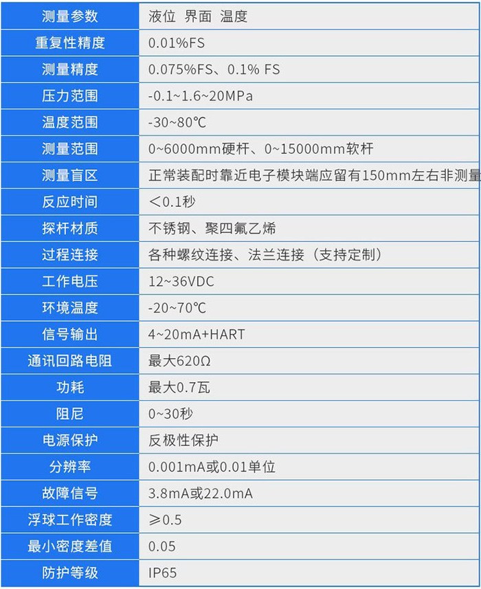 防爆磁致伸縮液位計技術(shù)參數(shù)對照表