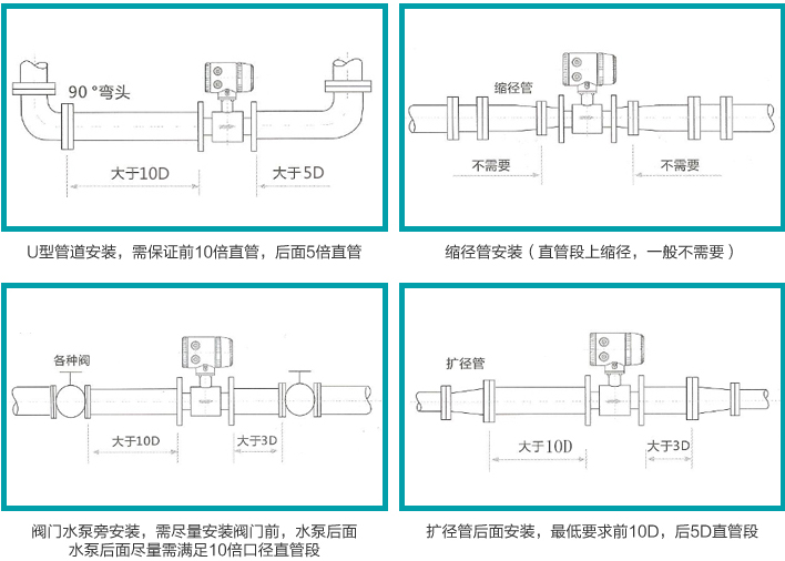 dn700污水流量計安裝注意事項(xiàng)
