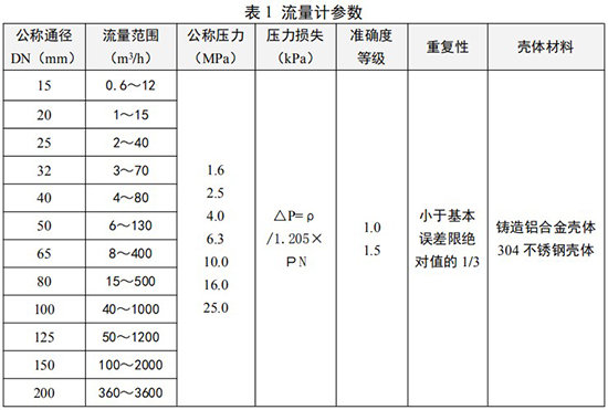 旋進(jìn)式旋渦流量計(jì)技術(shù)參數(shù)對照表